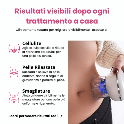 Infografica che elenca i benefici clinici del massaggiatore Lunyca per l'uso domestico. Il testo evidenzia tre aree di azione principali: Cellulite, agendo sulla ritenzione dei liquidi per una pelle più tonica; Pelle Rilassata, per rassodare e sollevare la pelle cadente (anche post-gravidanza o perdita di peso); e Smagliature, per aiutare a ridurle visibilmente e rendere la pelle più uniforme. A destra, un'immagine ravvicinata mostra il dispositivo in funzione sull'addome di una donna